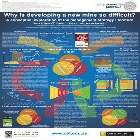 Why is developing a new mine so difficult? - Dec 2013 - Sykes et al - University of Western Australia/ Curtin University
