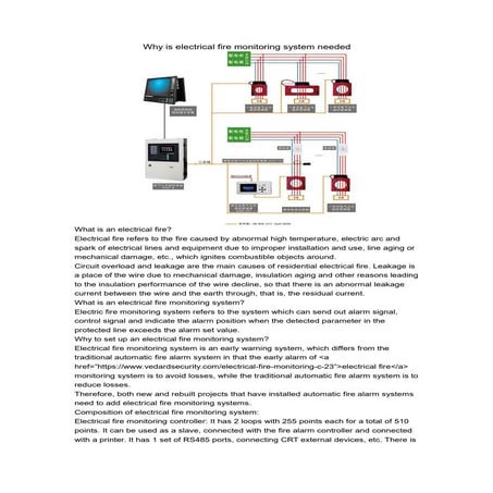 Why is electrical fire monitoring system needed