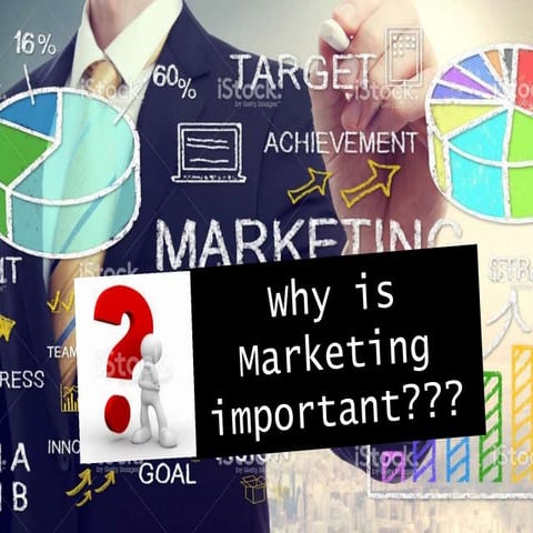 Why is marketing important- Shashank Motepalli