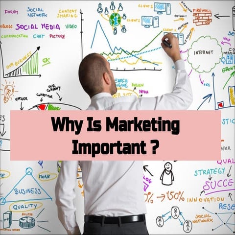 Why is marketing important.ppt