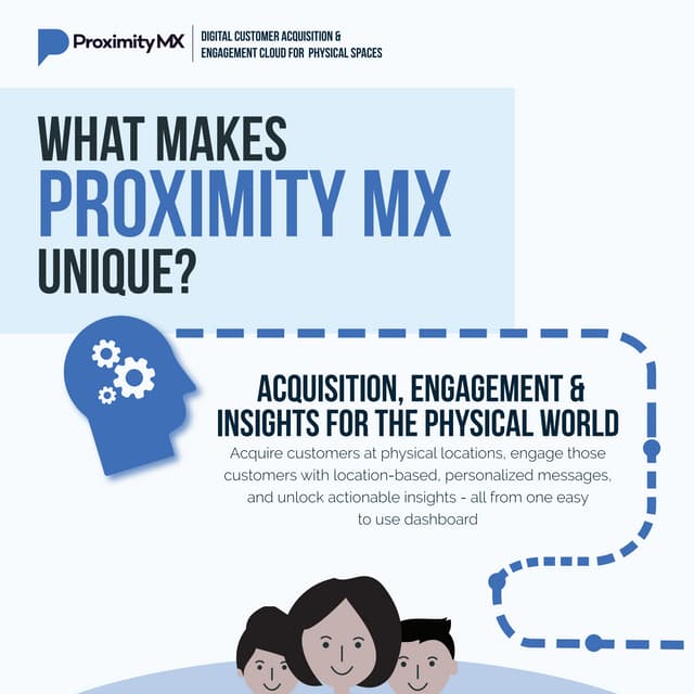 What Makes Proximity Mx Unique Pdf
