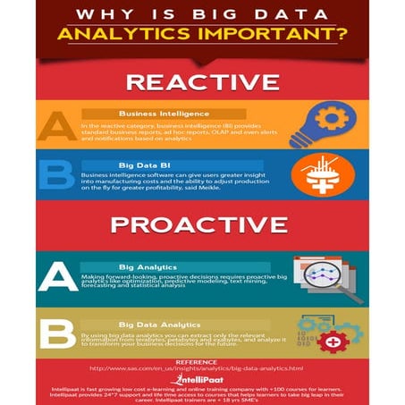 WHY Learn BIG DATA 