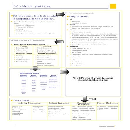 Why Mentor Storyboard   230309 (A3 Portrait)