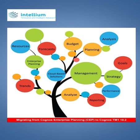 Why migrate from ibm cognos planning to tm1 ?