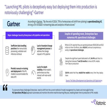 Why Machine Learning Operations | PPT