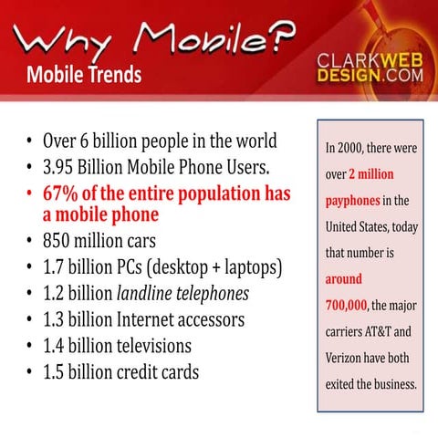 Why mobile Marketing matters in 2011