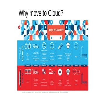 Why move to Cloud