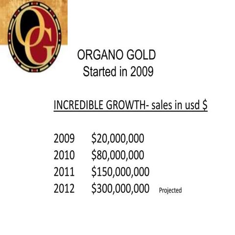 How Much Does It Cost To Join Organo Gold