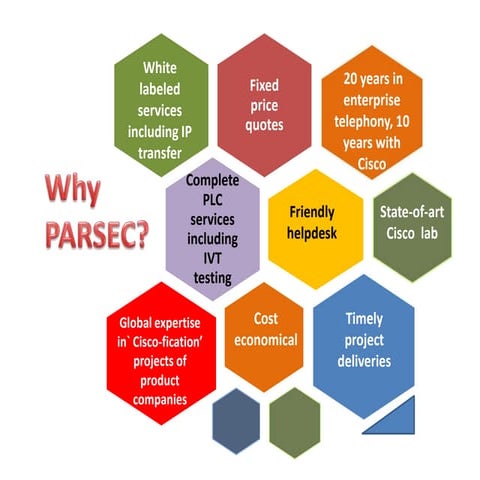 Why parsec