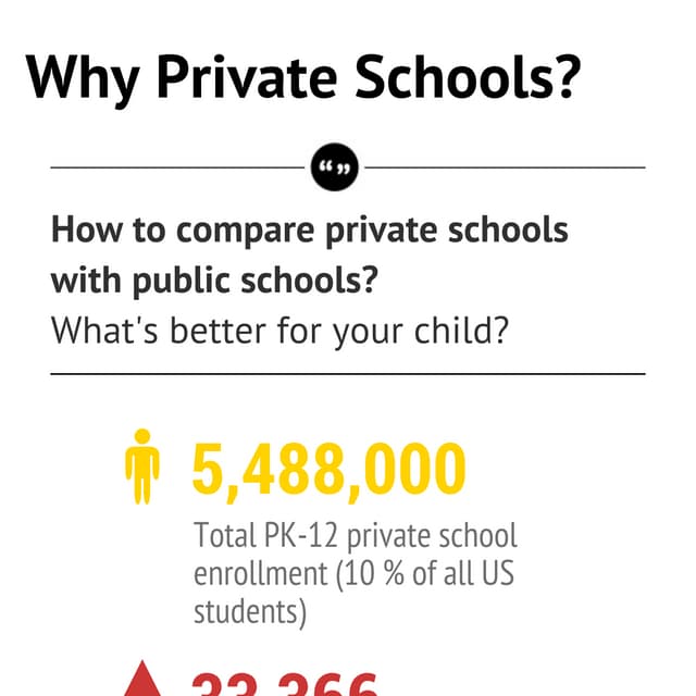 Why Parents Choose Private Schools?