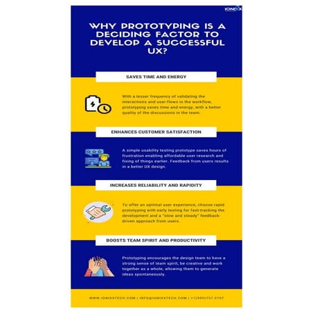 WHY PROTOTYPING  IS A DECIDING FACTOR  TO DEVELOP A SUCCESSFUL UX?