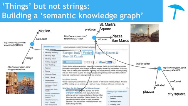 Why Semantic Knowledge Graphs matter