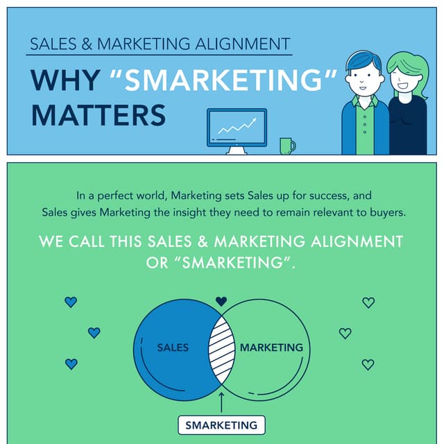 Why "SMarketing" Matters