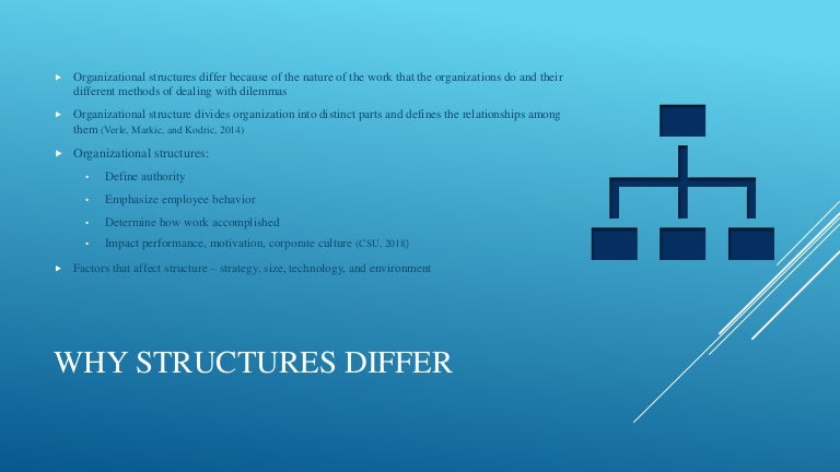 Why structures differ