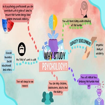 Why study psycology mind map