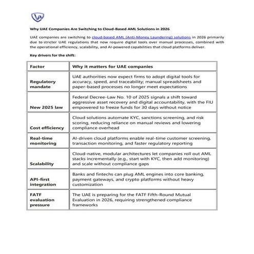 AML Compliance Services Dubai, UAE - Winguard AML | PPT