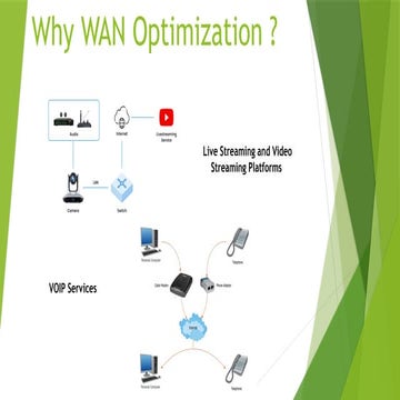 Why WAN Optimization is needed by yathish | PPTX