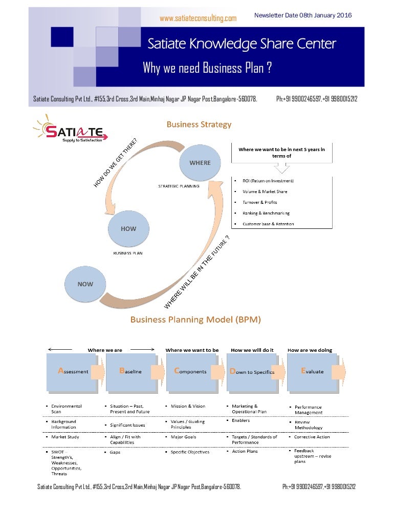 Types of business plan image