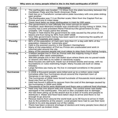 Why Were So Many People Killed In The In The  Haiti Earthquake Of 2010