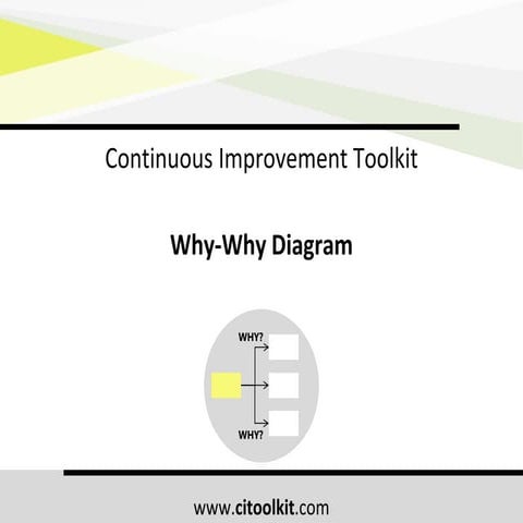 Why Why Analysis Presentation.pdf