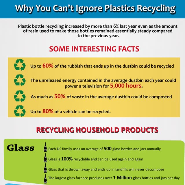 Why you can't ignore plastics recycling