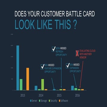 Why you need a Partner led installed base program