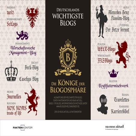 Wichtigste Blogs Deutschlands