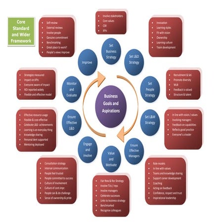 Wider Framework Choices