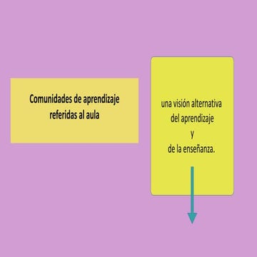Comunidades de aprendizaje | PPTX
