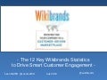 Wikibrands 12 Stats