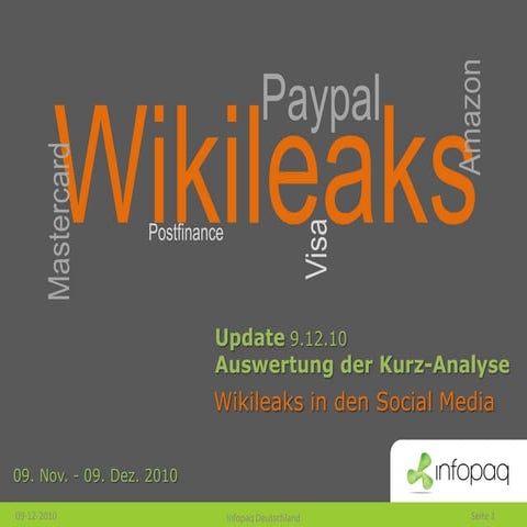 Wikileaks in Social Media - Update der Kurzanalyse von Infopaq (9.12.10) 