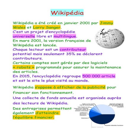 Wikipedia.by gabriel