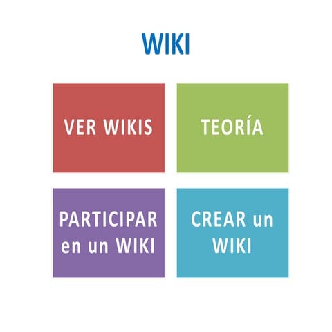 Wikis | PDF