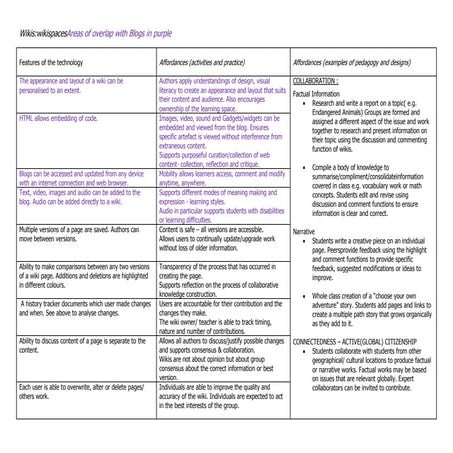 Wik is affordance analysis v5