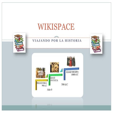 Wikispace Historia