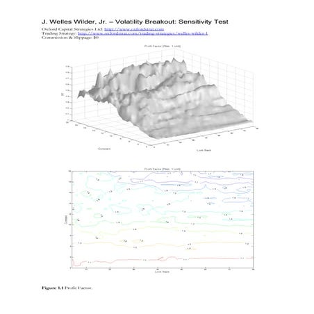 J. Welles Wilder, Jr. - Volatility Breakout