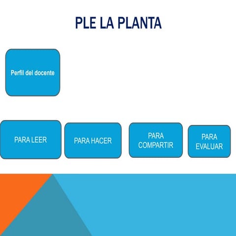 Wilfredo  duran guerrero