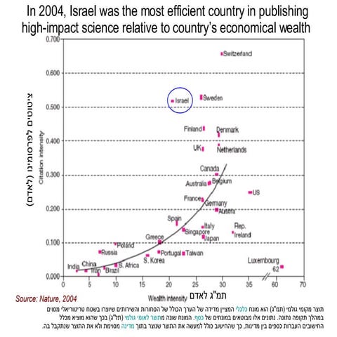 Will There Be A New Dawn For Tau