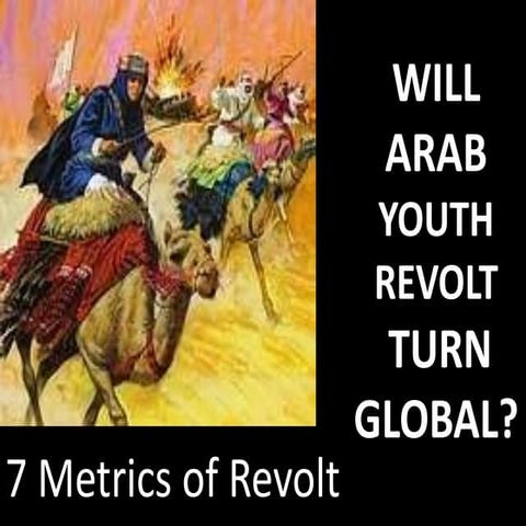 Will arab youth revolt turn global