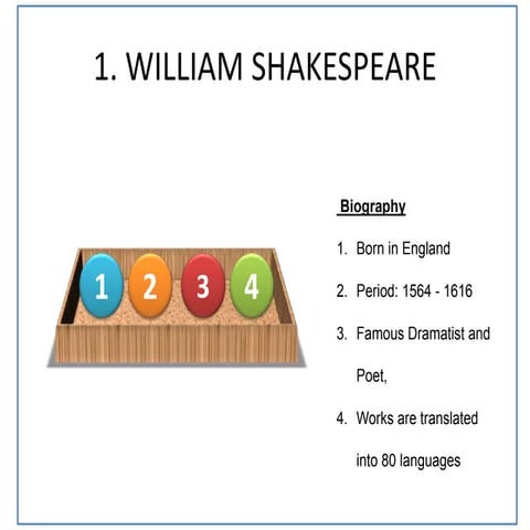 William shakespeare   assignment