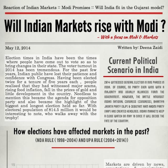 Will indian markets rise with modi?