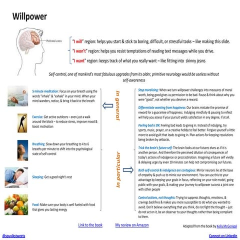 Willpower by @souvikstweets