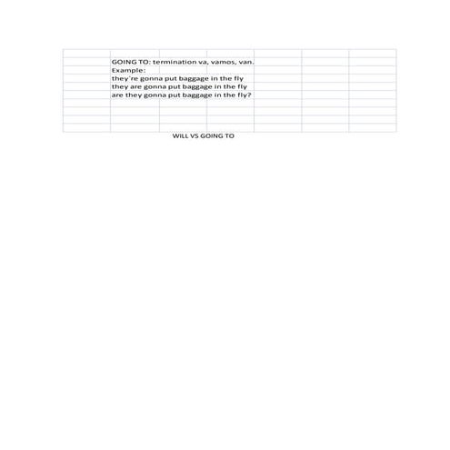 Will vs going to xndrezs