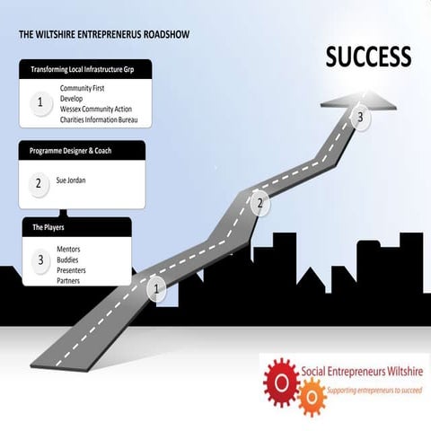 Wiltshire socialentrepreneurs