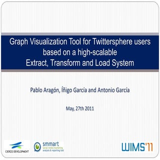 Graph Visualization Tool for Twitte...