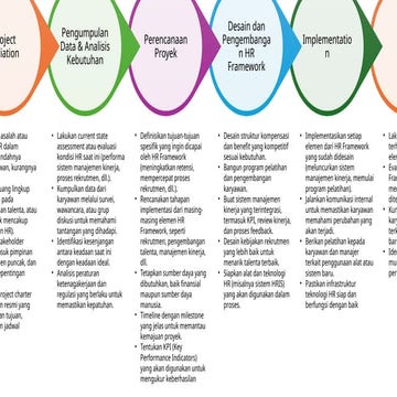 Mini Task MySkill x Deloitte HR Oktober 2023.pptx