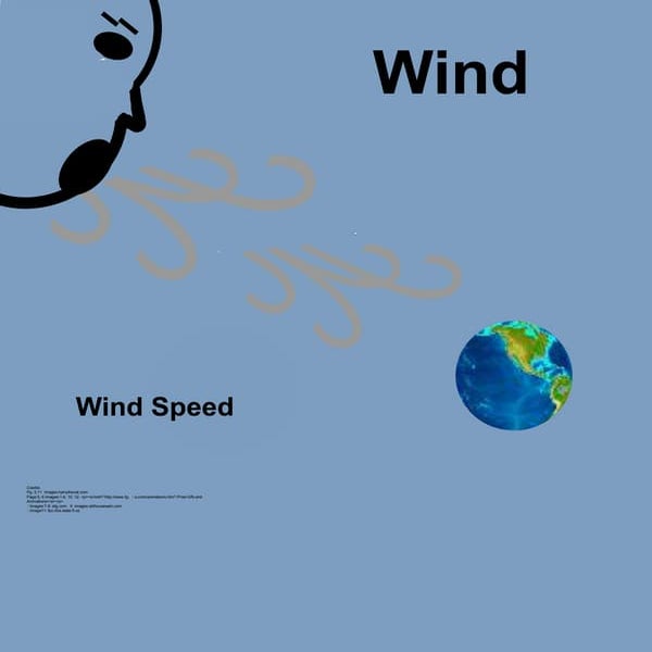 Wind Speed