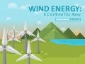 Wind Energy: It Can Blow You Away