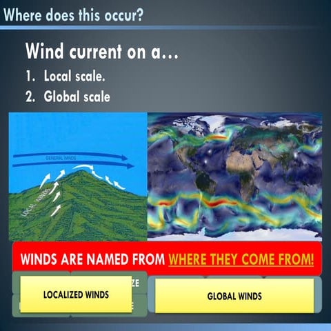 Global Wind Patterns