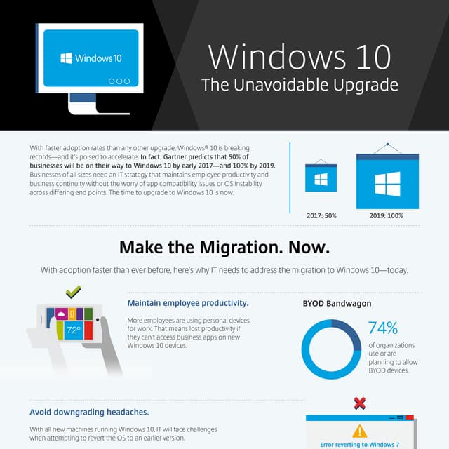 Windows 10: The Unavoidable Upgrade